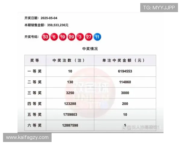 福彩324期开奖结果最新公布，快来看看你中奖了吗？