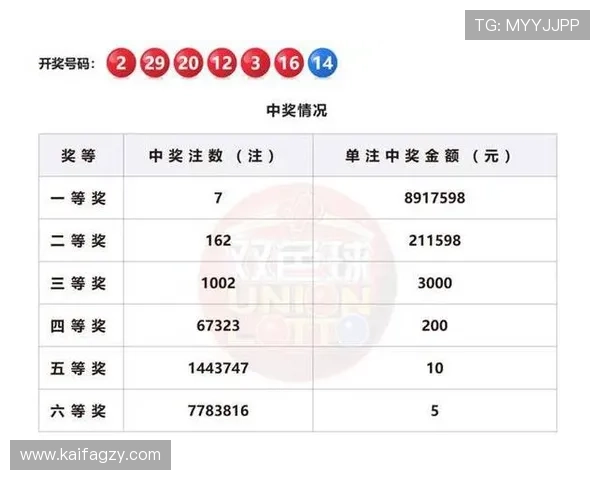 第十四期彩票开奖结果正式公布